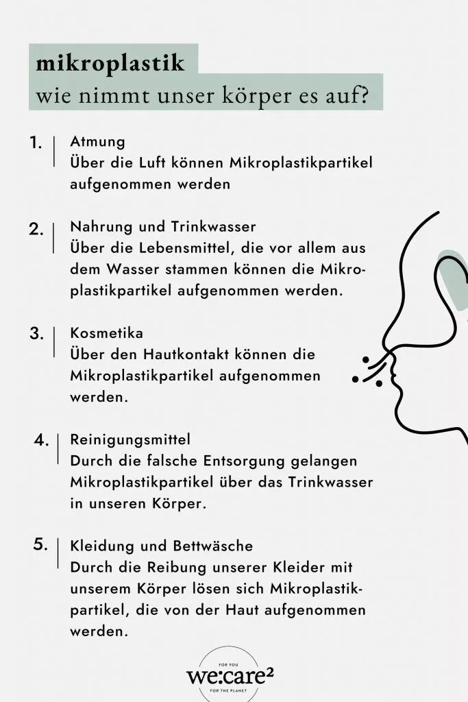 Mikroplastik - wie nimmt unser Körper es auf?