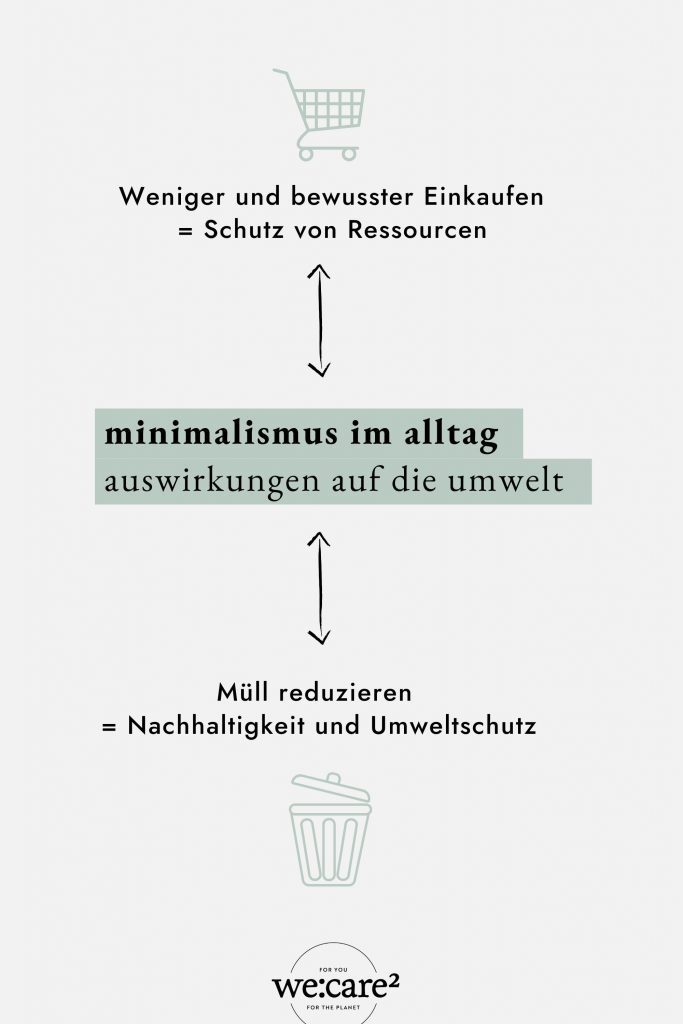 Minimalismus im Alltag - Auswirkungen auf die Umwelt