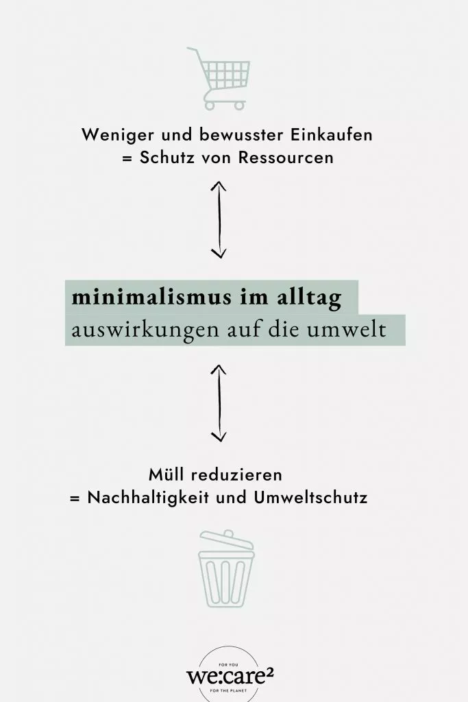 Minimalismus im Alltag - Auswirkungen auf die Umwelt